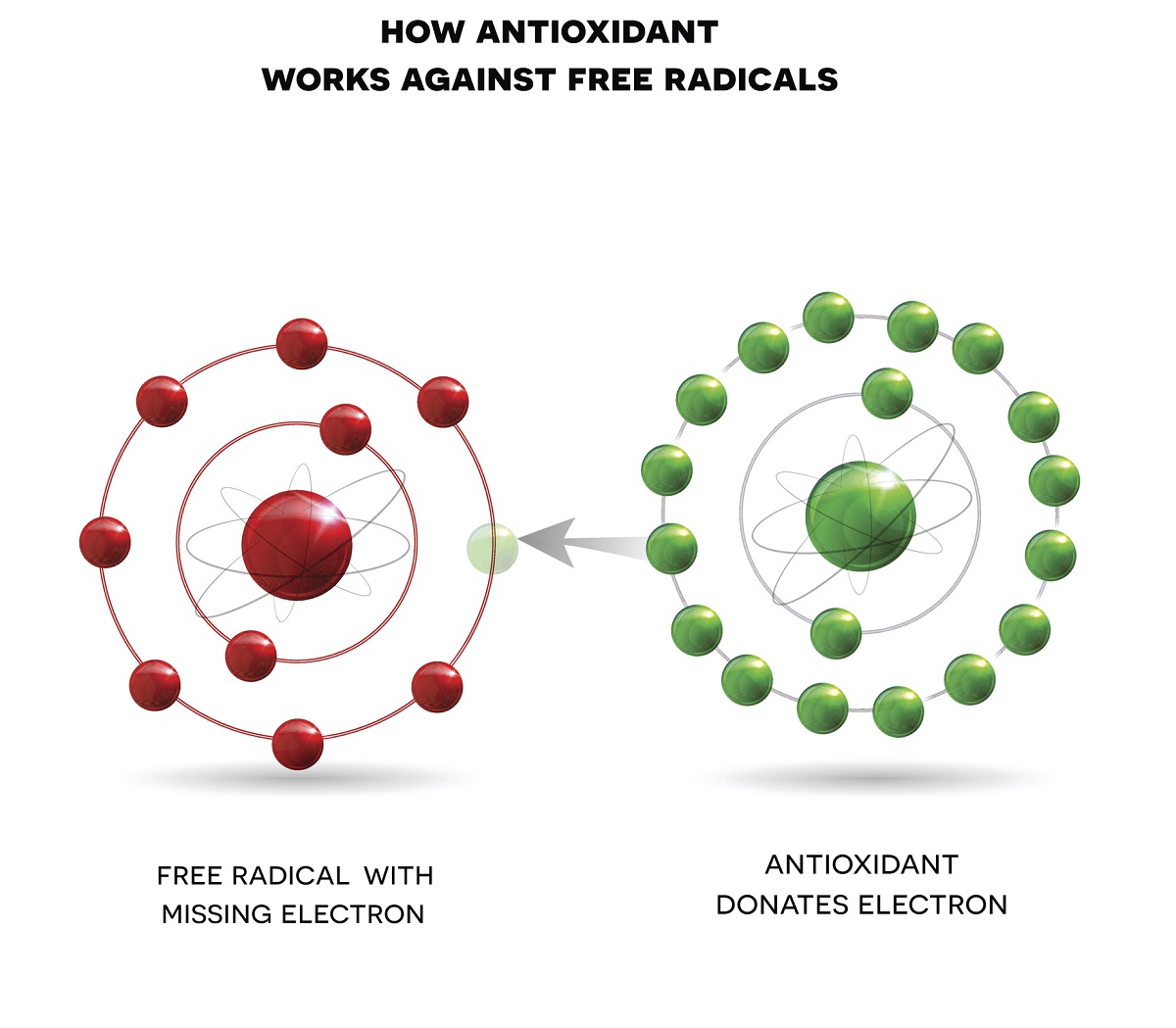 Antioxidanty a ich ochrana pred voľnými radikálmi